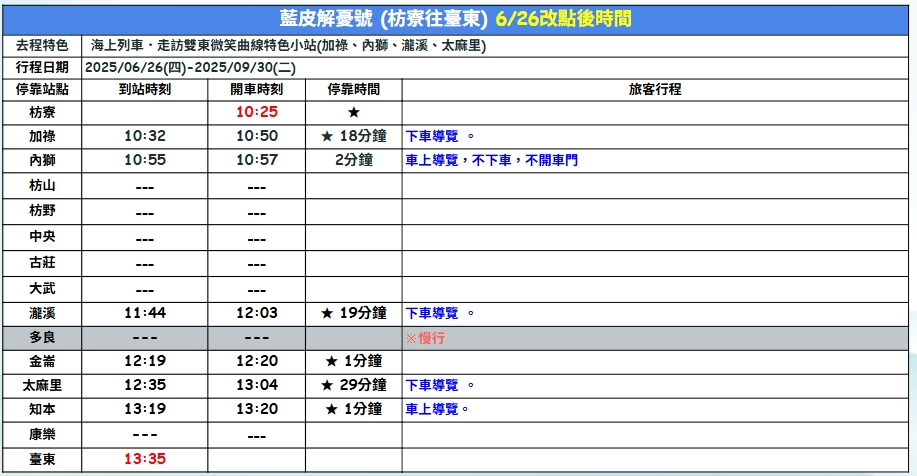 屏東-藍皮解憂號觀光列車| 枋寮-臺東單趟超值版(5/1-9/30)的圖片