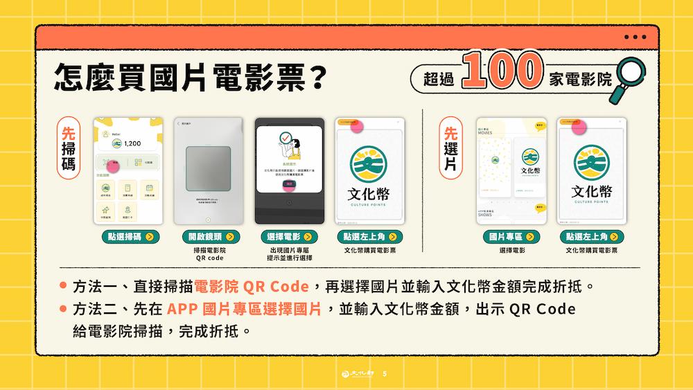 成年禮金怎麼買國片電影票的圖片