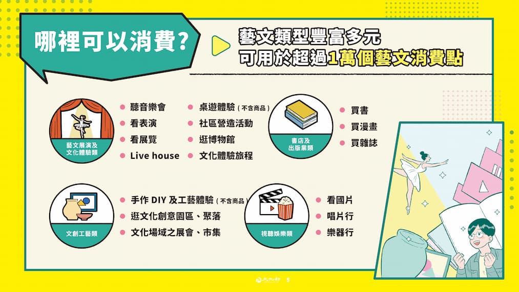13-22歲1200點文化幣元旦開放領用 遊戲化體驗再升級 完整使用攻略公開的圖片