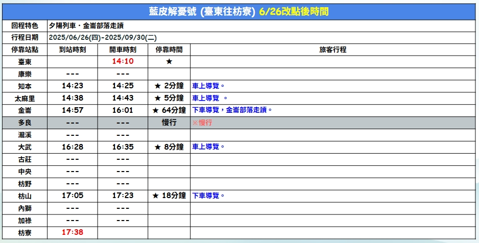 臺東-藍皮解憂號觀光列車| 臺東-枋寮單趟超值版(5/1-9/30)的圖片