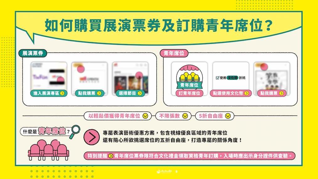 13-22歲1200點文化幣元旦開放領用 遊戲化體驗再升級 完整使用攻略公開的圖片