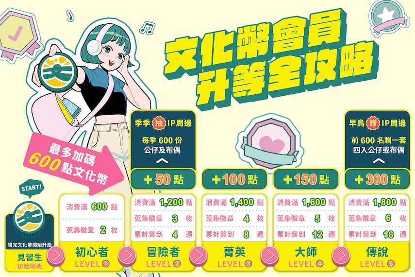 文化幣會員升等全攻略