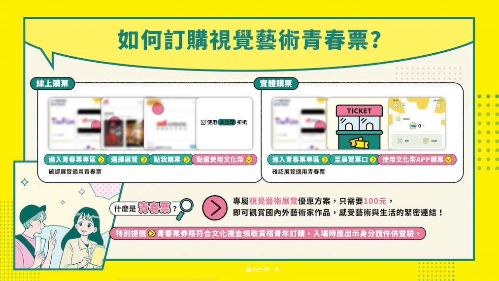 13-22歲1200點文化幣元旦開放領用 遊戲化體驗再升級 完整使用攻略公開的圖片
