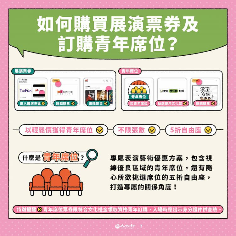 114年文化禮金元旦開放領用 13-15歲青年首次加入 完整使用攻略公開的圖片