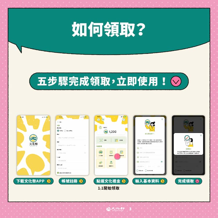 114年文化禮金元旦開放領用 13-15歲青年首次加入 完整使用攻略公開的圖片