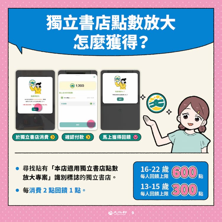 114年文化禮金元旦開放領用 13-15歲青年首次加入 完整使用攻略公開的圖片
