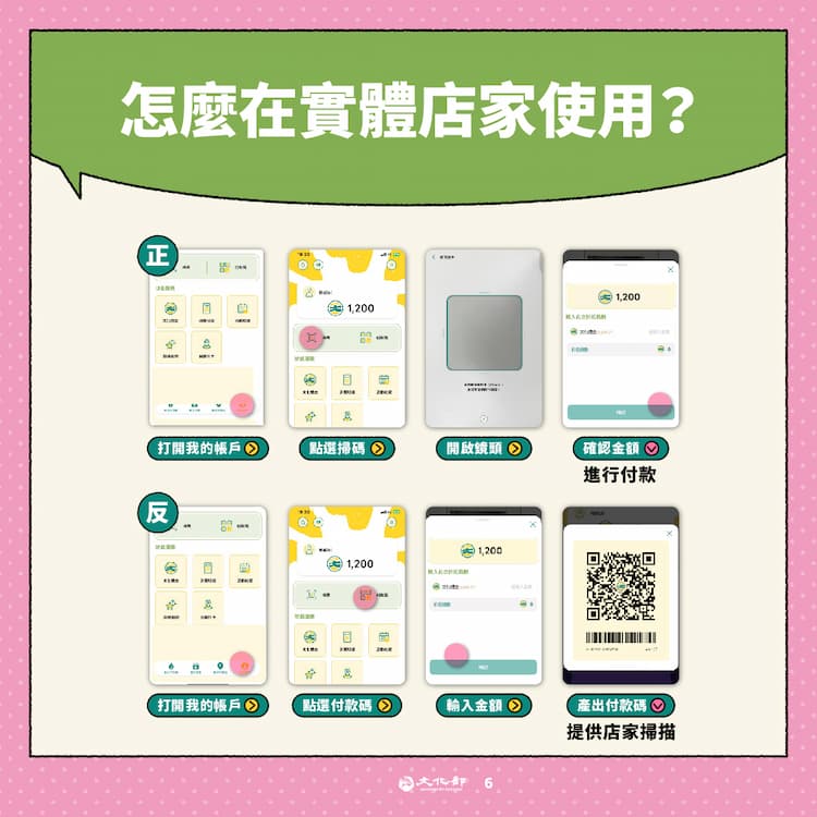 114年文化禮金元旦開放領用 13-15歲青年首次加入 完整使用攻略公開的圖片