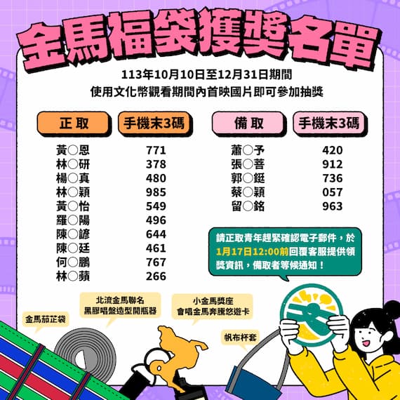 金馬福袋獲獎名單公告的圖片