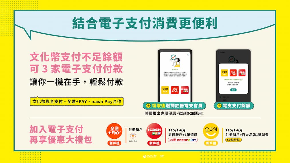 13-22歲1200點文化幣元旦開放領用 遊戲化體驗再升級 完整使用攻略公開的圖片