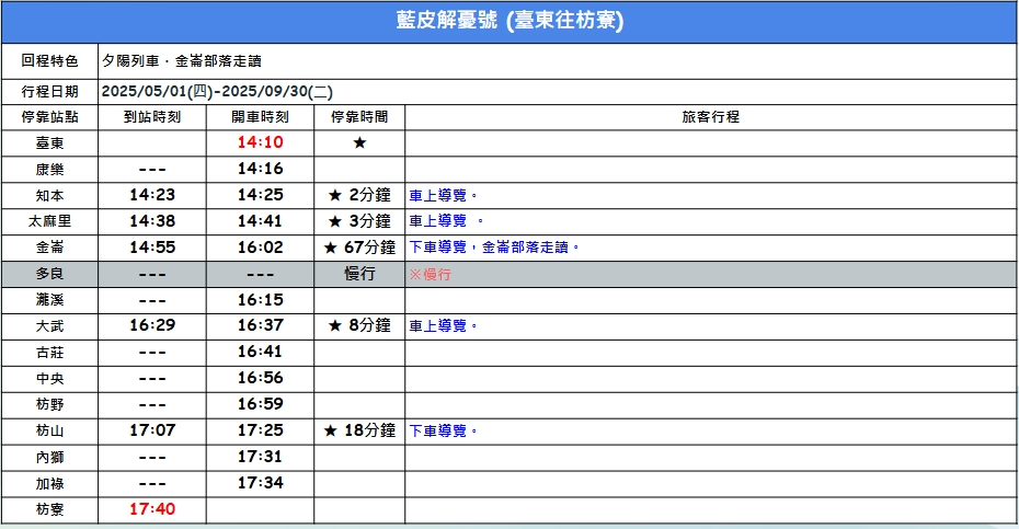 臺東-藍皮解憂號觀光列車| 臺東-枋寮單趟超值版(5/1-9/30)的圖片