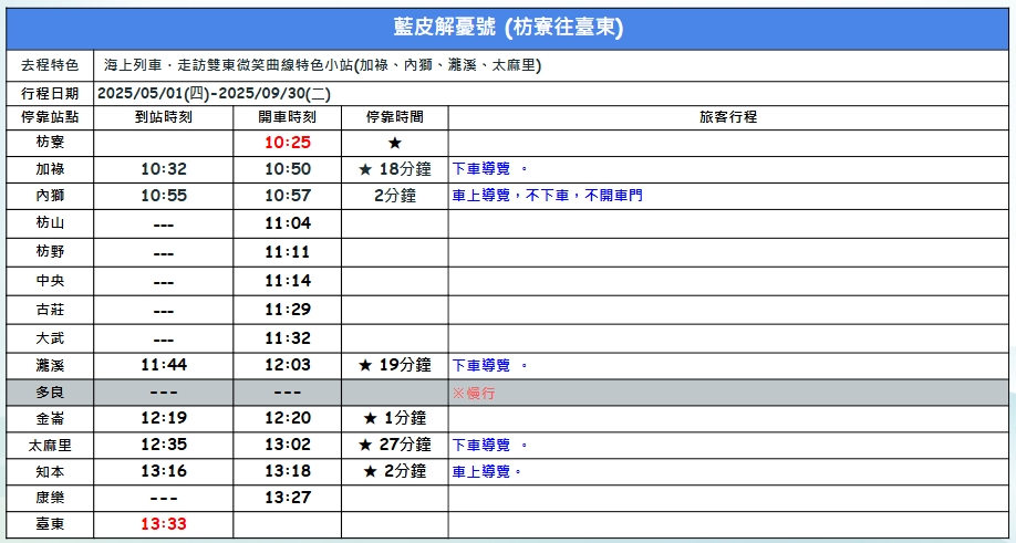 屏東-藍皮解憂號觀光列車| 枋寮-臺東單趟超值版(5/1-9/30)的圖片