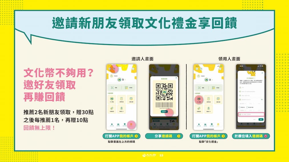 13-22歲1200點文化幣元旦開放領用 遊戲化體驗再升級 完整使用攻略公開的圖片