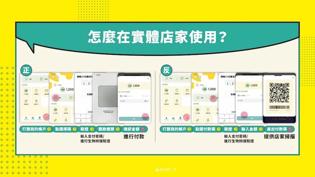 13-22歲1200點文化幣元旦開放領用 遊戲化體驗再升級 完整使用攻略公開的圖片