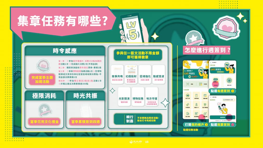 13-22歲1200點文化幣元旦開放領用 遊戲化體驗再升級 完整使用攻略公開的圖片