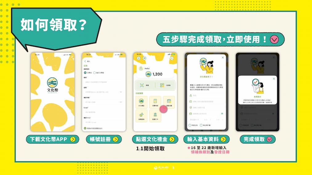 13-22歲1200點文化幣元旦開放領用 遊戲化體驗再升級 完整使用攻略公開的圖片