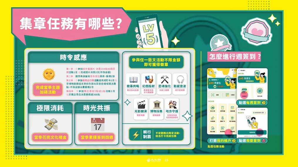 13-22歲1200點文化幣元旦開放領用 遊戲化體驗再升級 完整使用攻略公開的圖片
