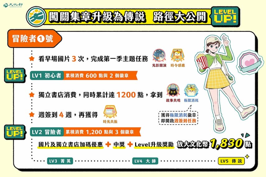 開學轉換心情首選 文化幣闖關集章 一起升級為「傳說」的圖片