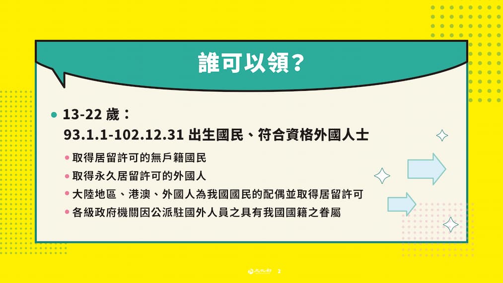 13-22歲1200點文化幣元旦開放領用 遊戲化體驗再升級 完整使用攻略公開的圖片