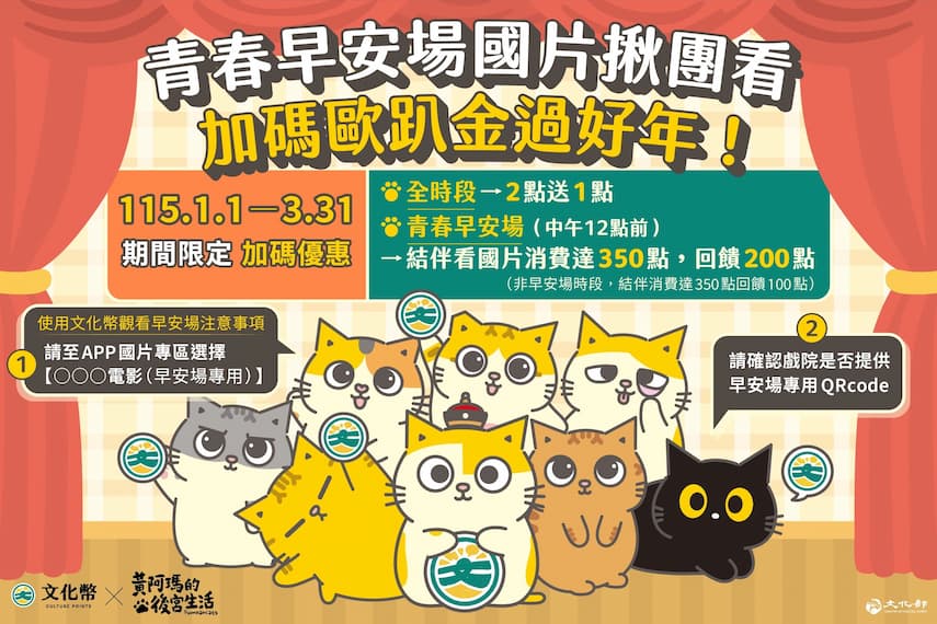 115年文化幣在3月31日前,除了原本全時段看國片消費2點送1點外、結伴看國片滿350點送100點外,觀看早場(中午12點以前)國片,將加碼獲得「青春早安場」消費滿350點再回饋100點「歐趴金」。
