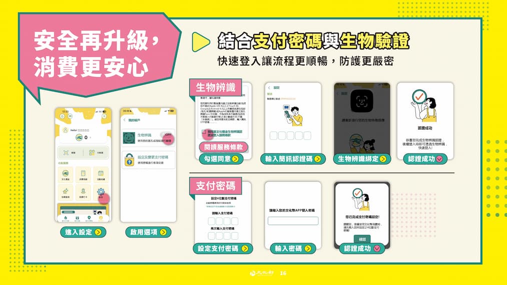 13-22歲1200點文化幣元旦開放領用 遊戲化體驗再升級 完整使用攻略公開的圖片