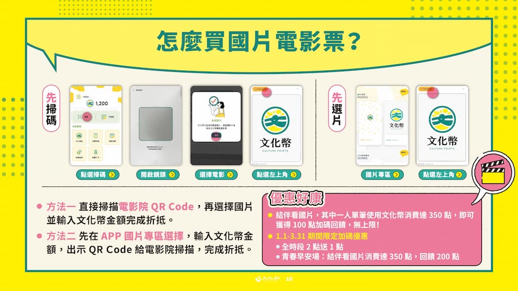 13-22歲1200點文化幣元旦開放領用 遊戲化體驗再升級 完整使用攻略公開的圖片