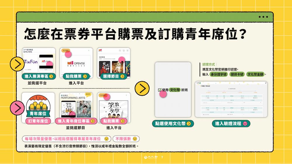 怎麼在票券平台購票及訂購青年席位的圖片