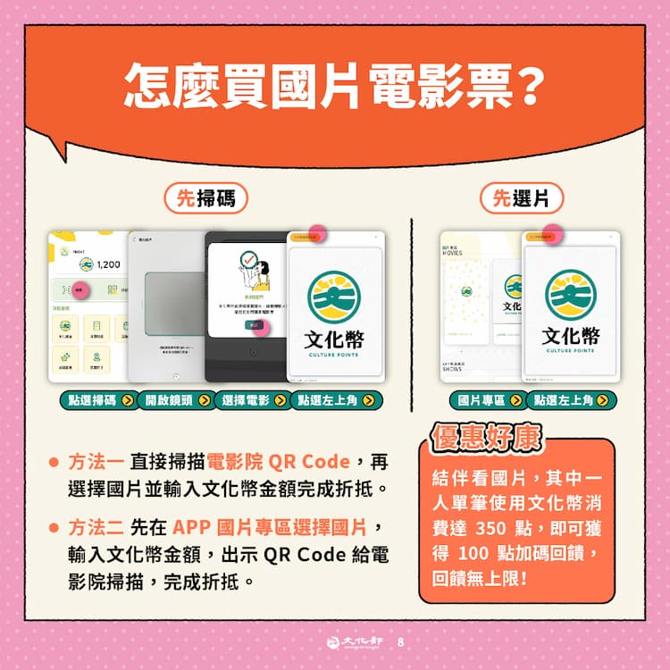 114年文化禮金元旦開放領用 13-15歲青年首次加入 完整使用攻略公開的圖片