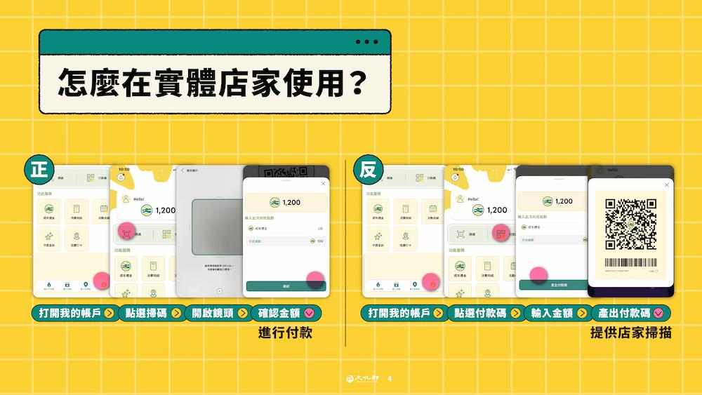 成年禮金怎麼在實體店家使用的圖片