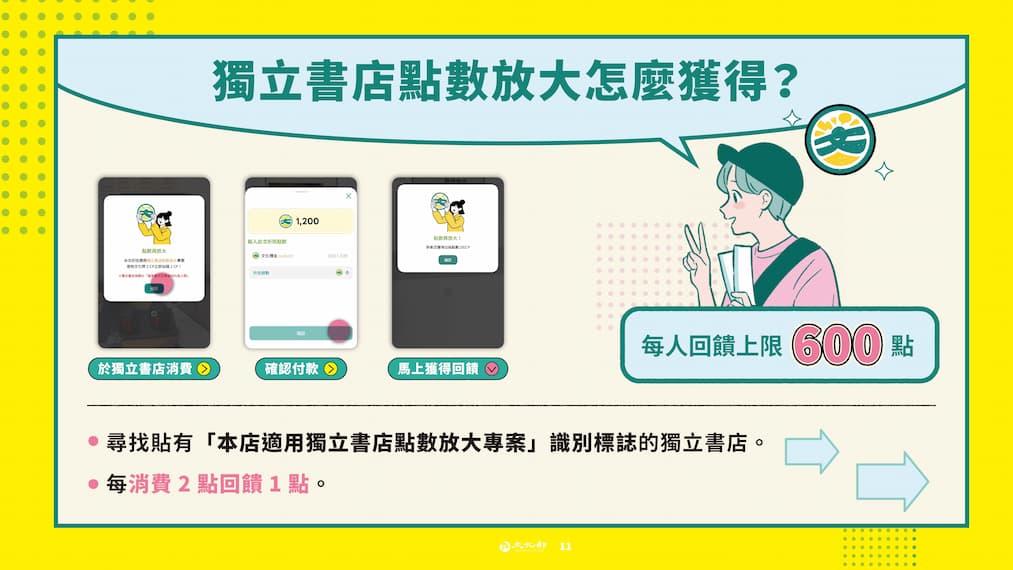 13-22歲1200點文化幣元旦開放領用 遊戲化體驗再升級 完整使用攻略公開的圖片