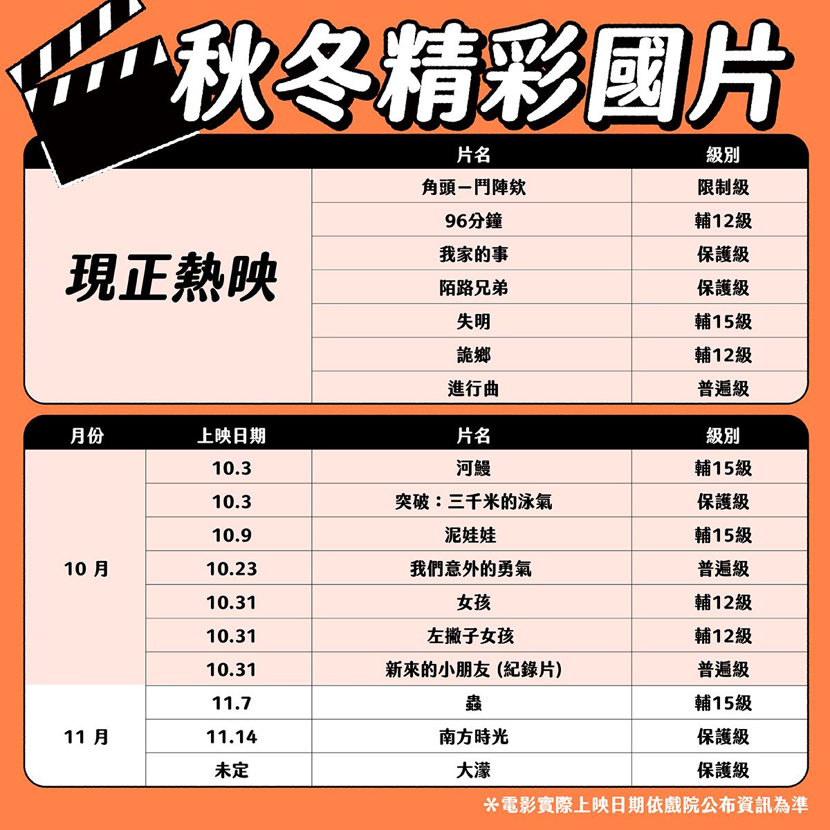 10月、11月陸續有多部精彩國片接力上映，文化部邀請青年朋友們結伴一起到電影院看國片。
